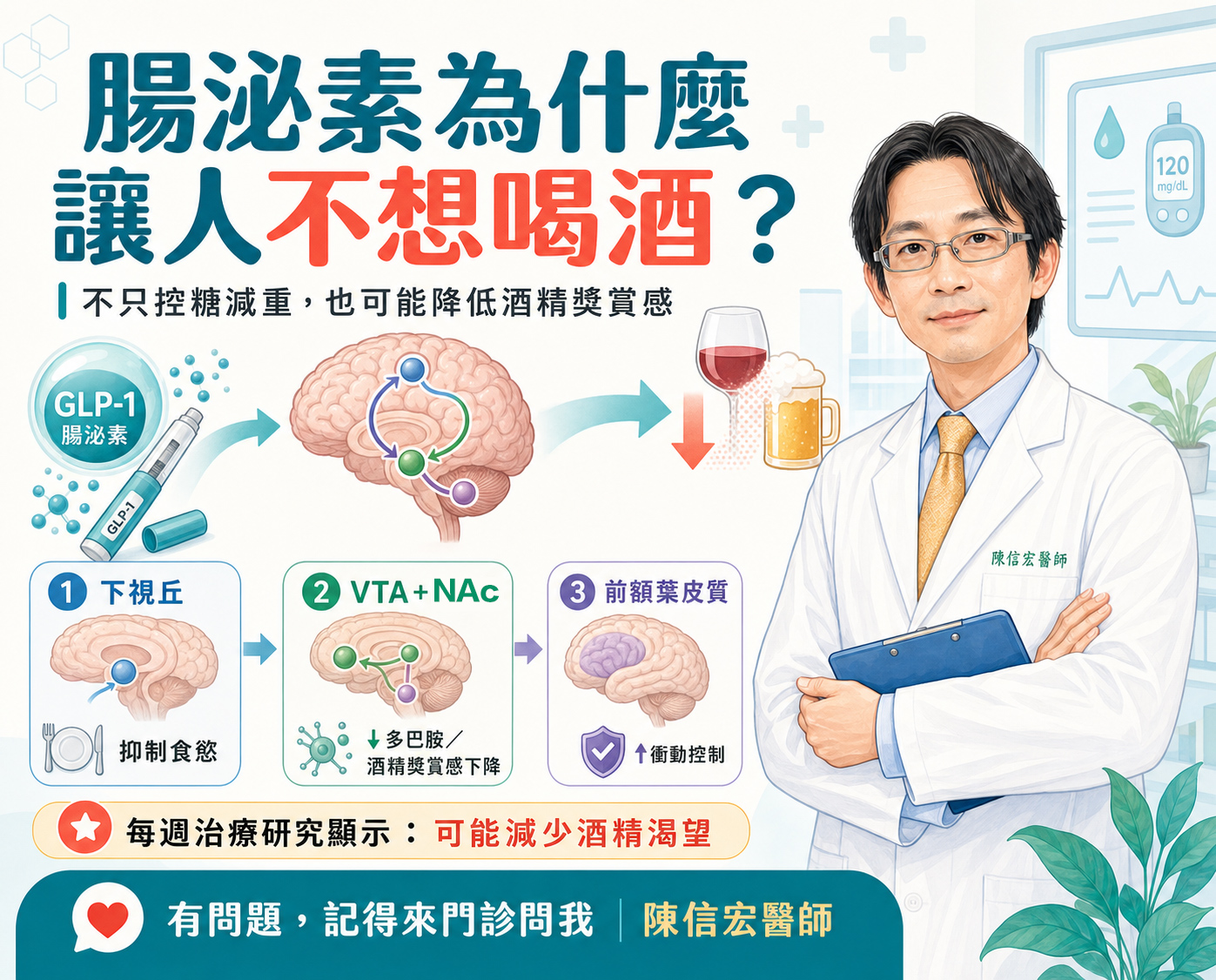 腸泌素-酒量變差-陳信宏醫師